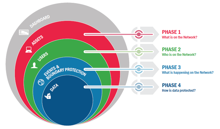 Defend Enterprise Networks