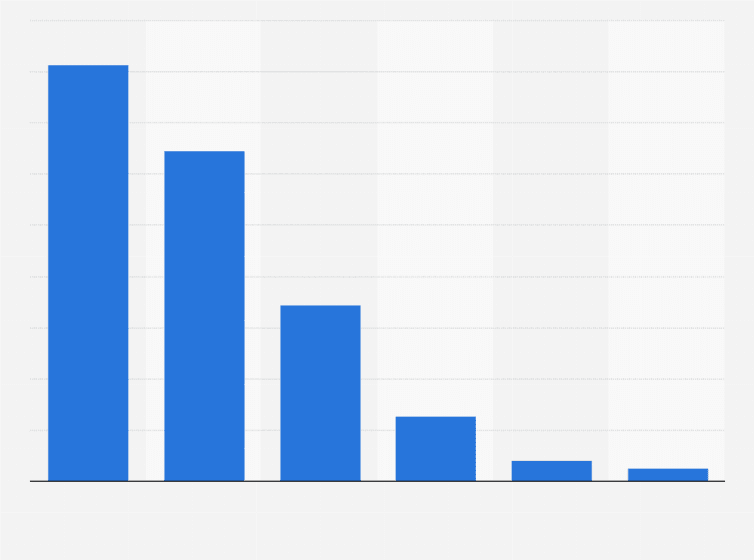 traces of various online subscriber services