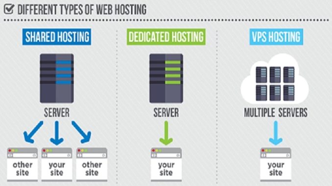 Dedicated Web servers Can Make A Huge Difference To Your Business!