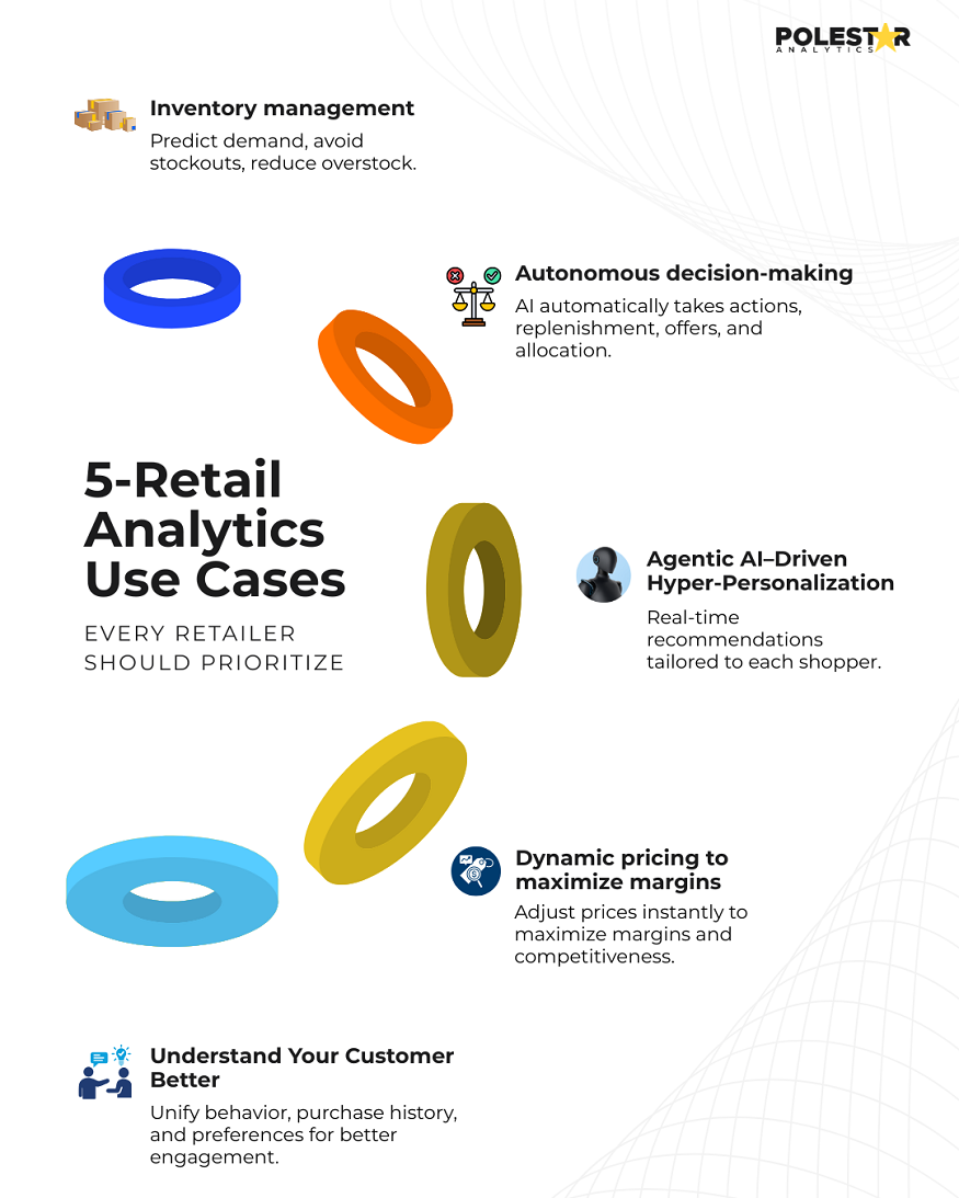 retail analytics services